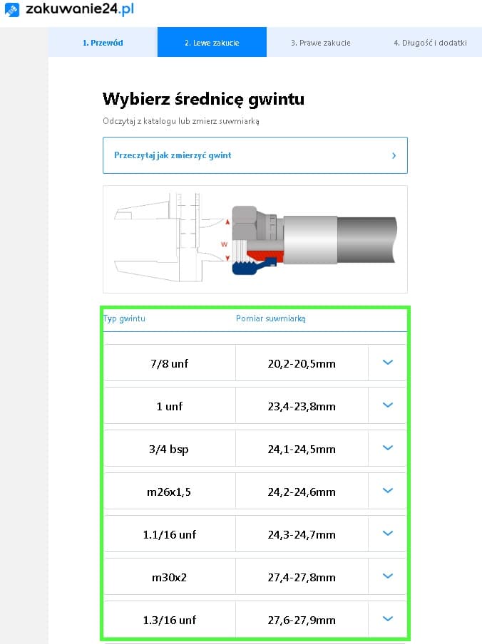 Tabela identyfikacyjna gwintów