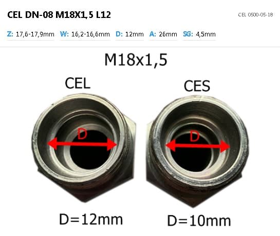 Typy uszczelnień w gwintach metrycznych