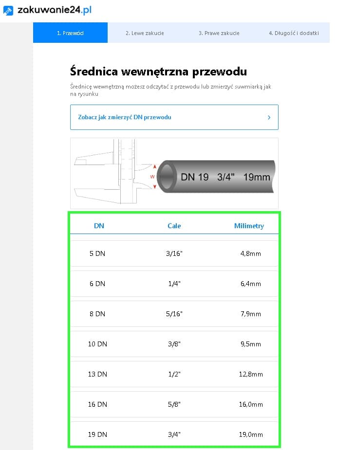 Średnica wewnętrzna węża w calach