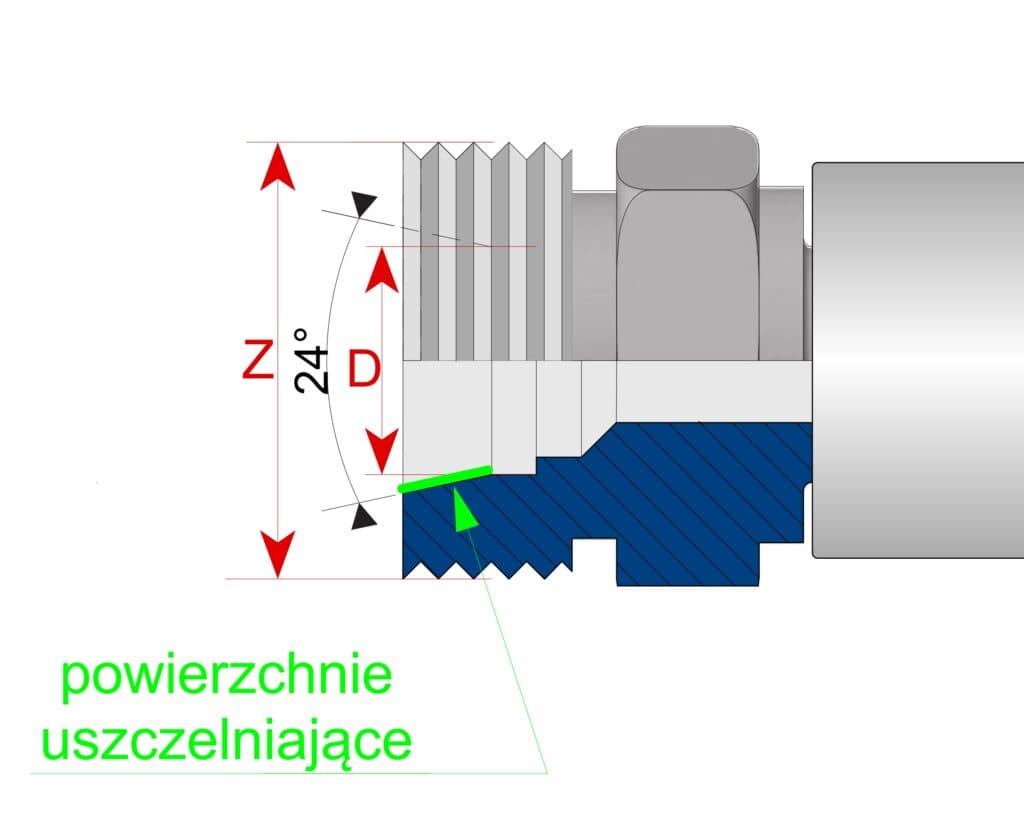 Identyfikacja gwintu zewnętrznego