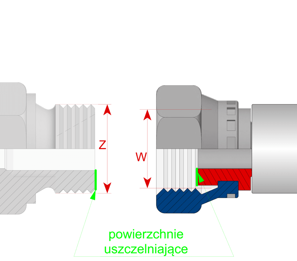 Jakie są rodzaje uszczelnień?