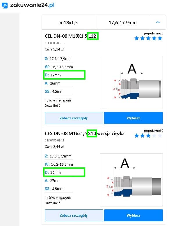 Różnica między CEL a CES  -  wymiary