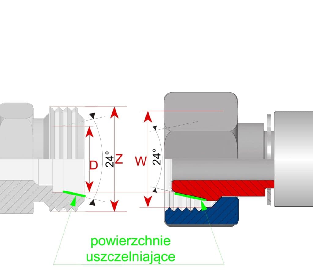 Stożek 24°  -  schemat uszczelnienia metrycznego DIN