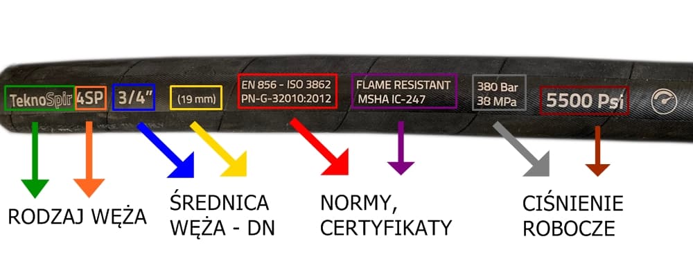 Jak rozpoznać średnicę wewnętrzną węża?